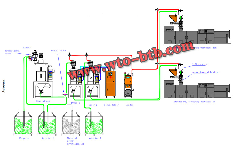 Design scheme of central feeding weighing and mixing system