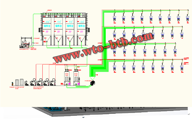 Schematic diagram of central feeding system